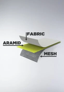 Sovracamicia Course Rinforzata In Aramide Nero-Verde -Richa Negozio online 783fd0e495602900b95c043ce11852009c1030da aramid example ecommerce